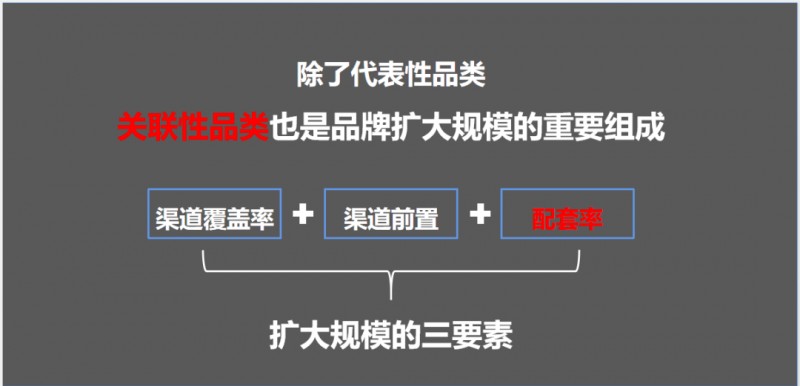 存量厮杀时代 家居行业暗藏6大增长机会！_5