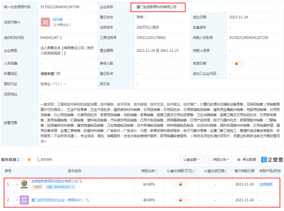 家居行业投资热潮频现 多家龙头企业布局产业变革_2